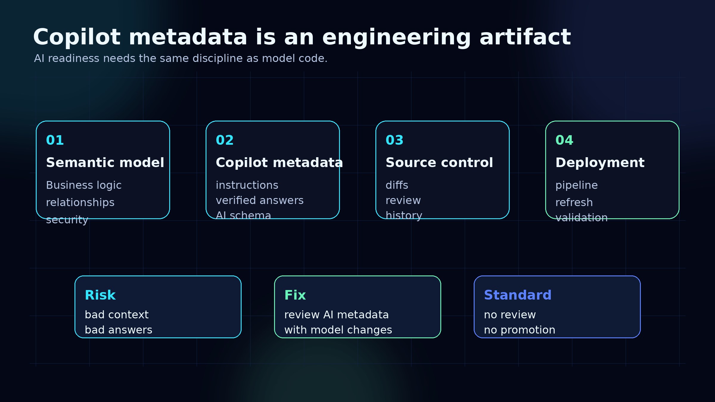 Copilot metadata is now an engineering artifact