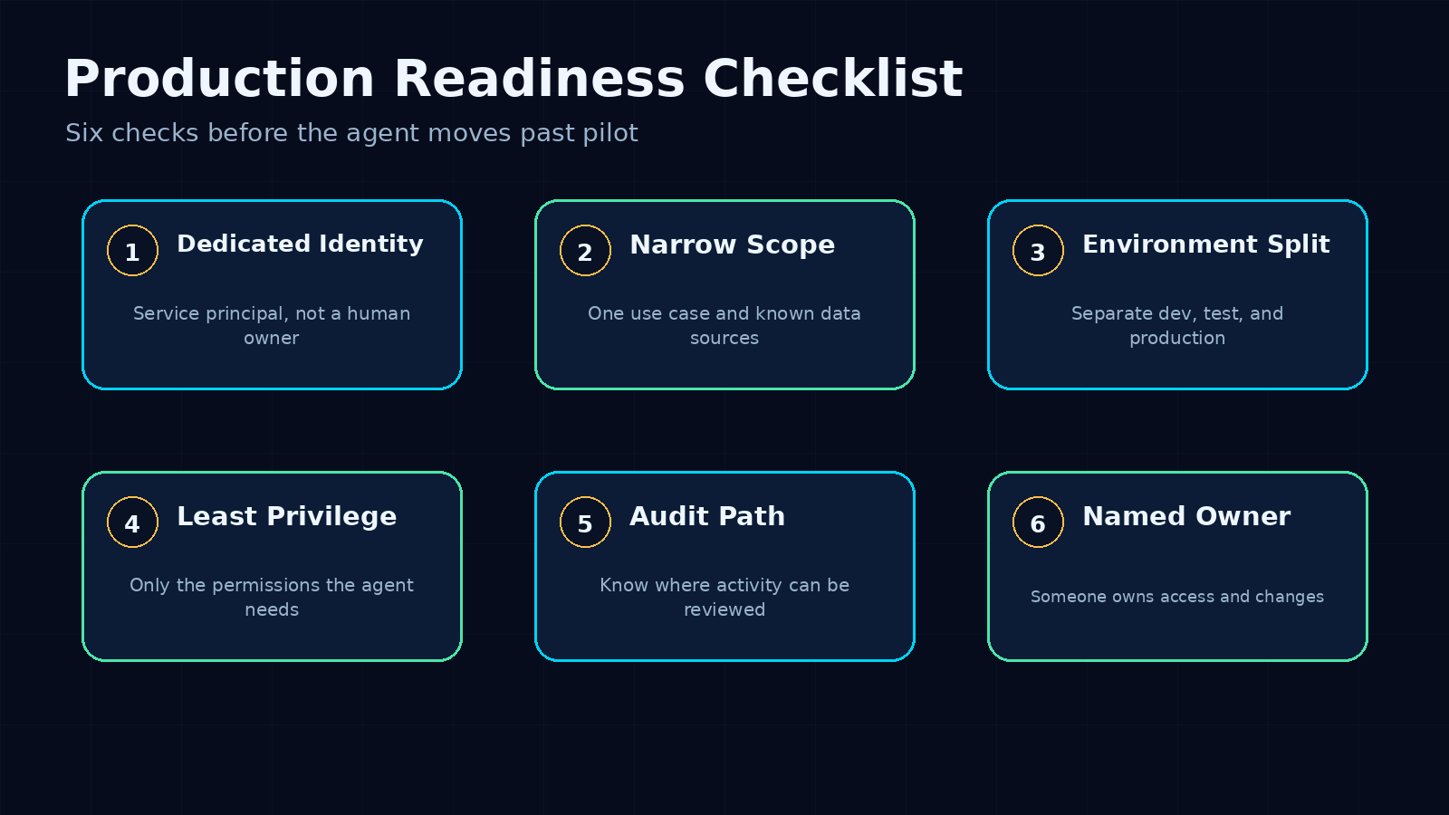 Checklist