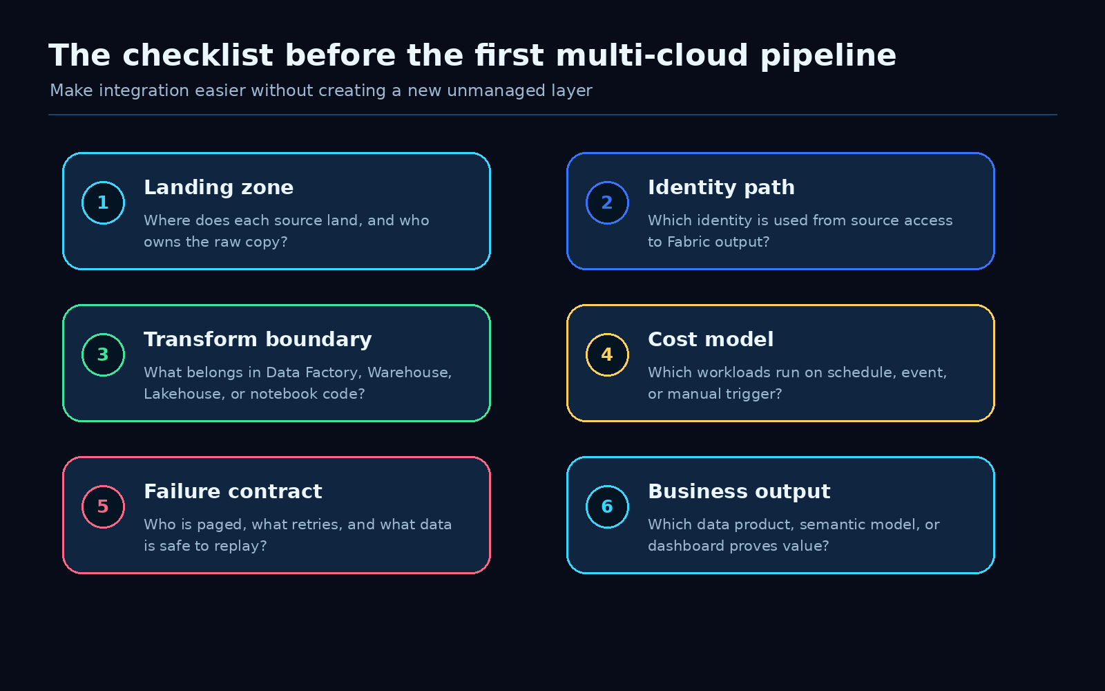 Fabric Data Factory multi-cloud checklist