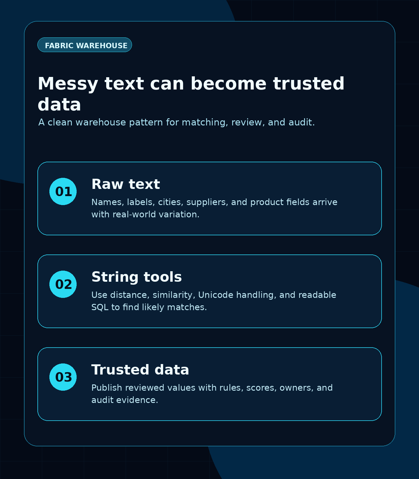 Fabric Warehouse messy text quality loop