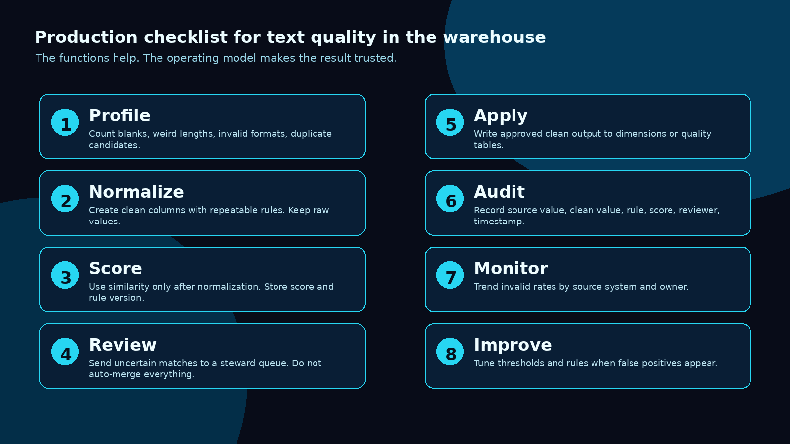 Production checklist for Fabric Warehouse text quality