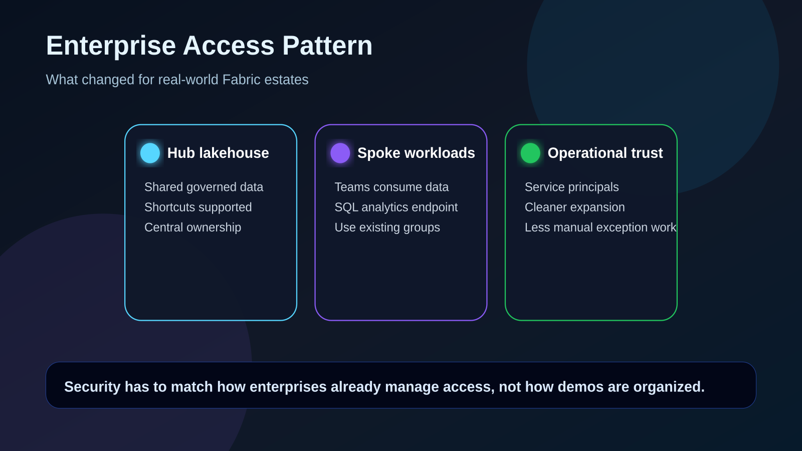 Enterprise access pattern.