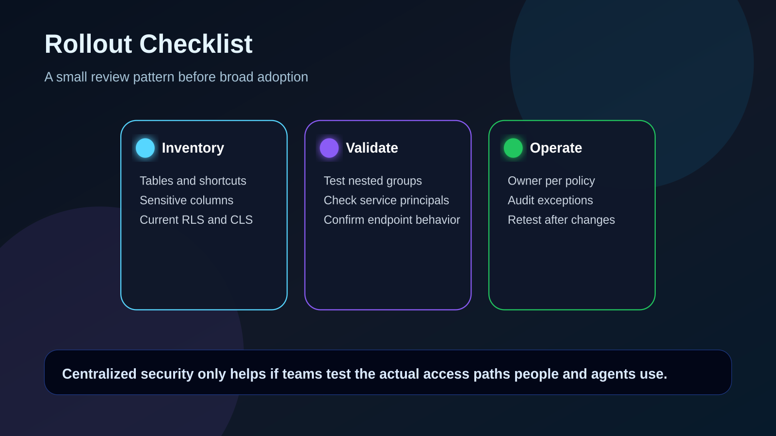 OneLake security rollout checklist.