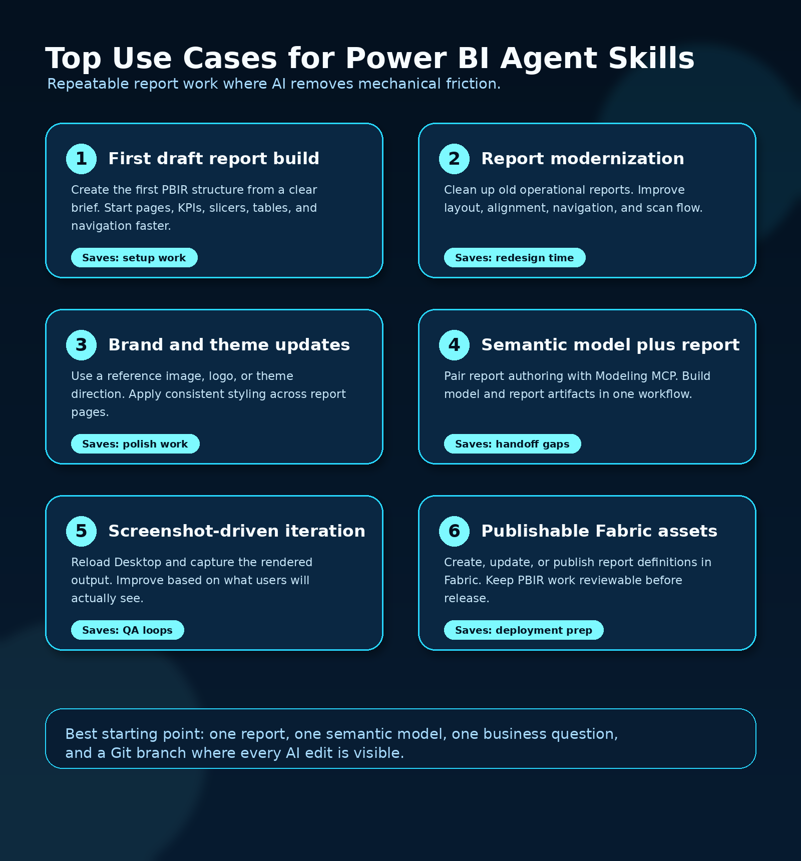 Top use cases for Power BI agent skills