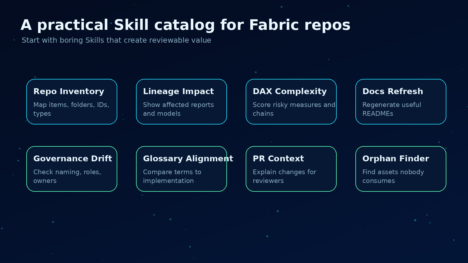 A starter catalog of repository-aware Skills for Fabric teams.