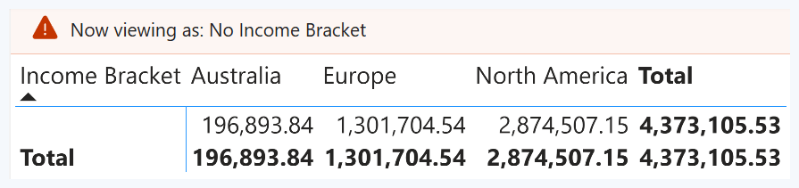 Power BI matrix under View as role showing blank income bracket values