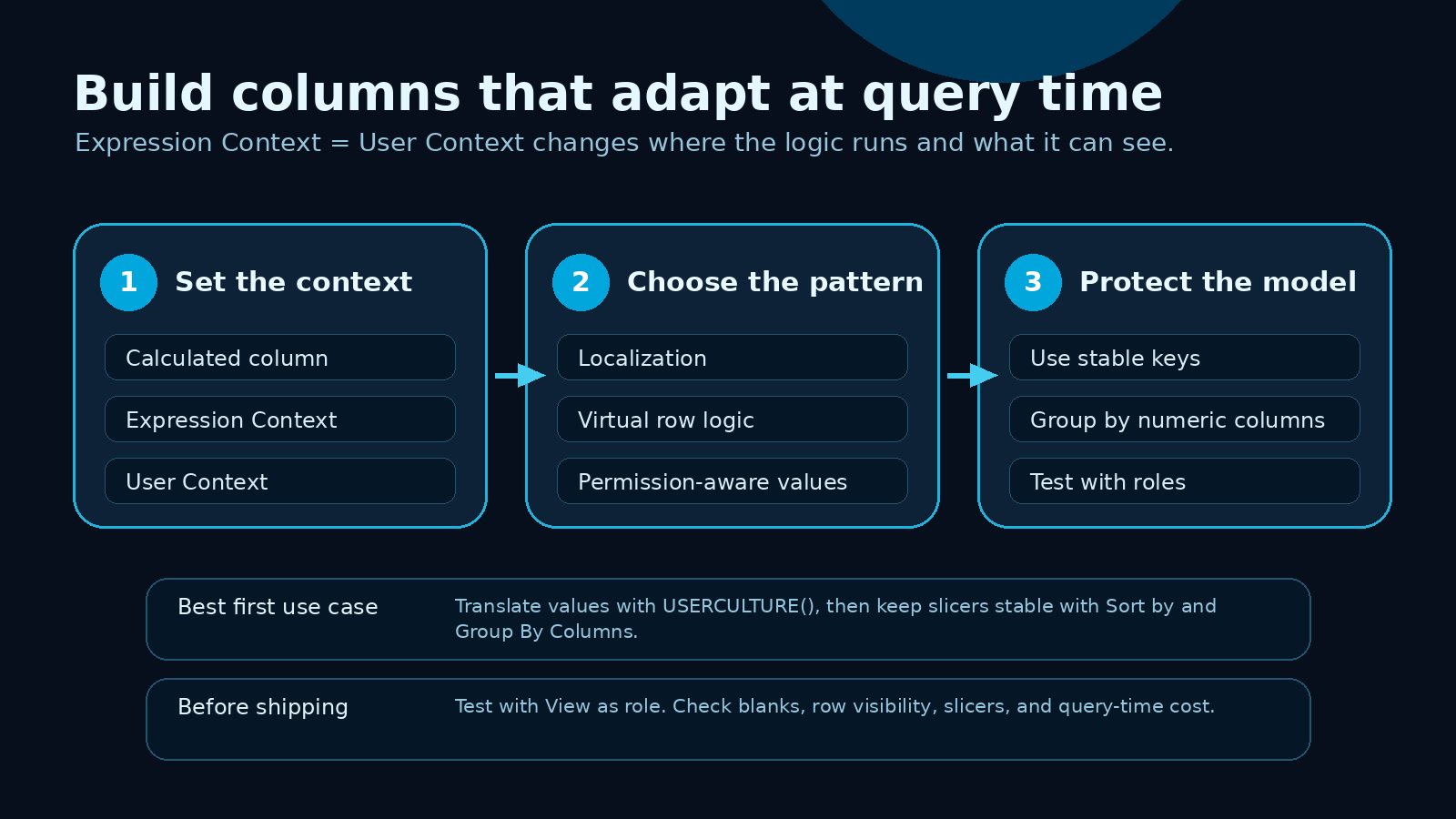 User Context design pattern for semantic model authors